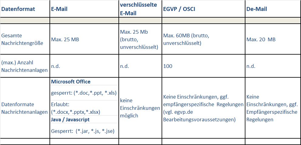 erlaubte Datenformate und Größen